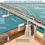 Ukraińska SBU po raz trzeci uderzyła w Most Krymski