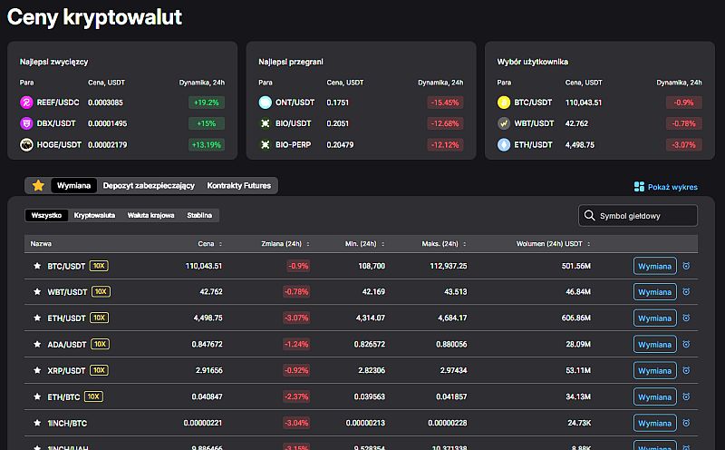 Handel japońskimi świecami na wykresie kryptowalut